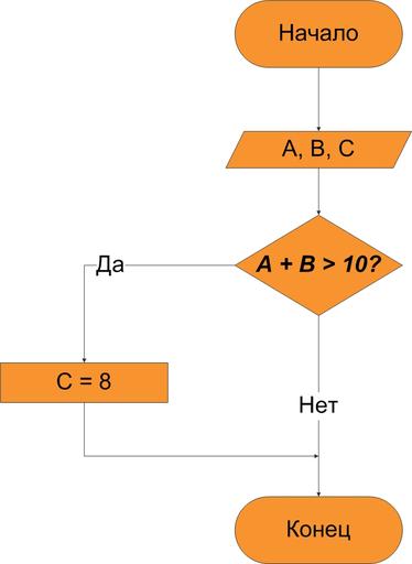 0x10c - Учебник по DCPU-16. Часть 2: Условные операторы